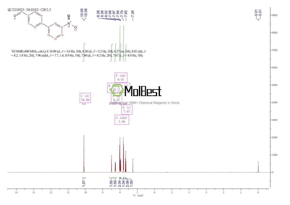 Phổ kiểm tra mẫu thực (NMR) của 411206-92-3