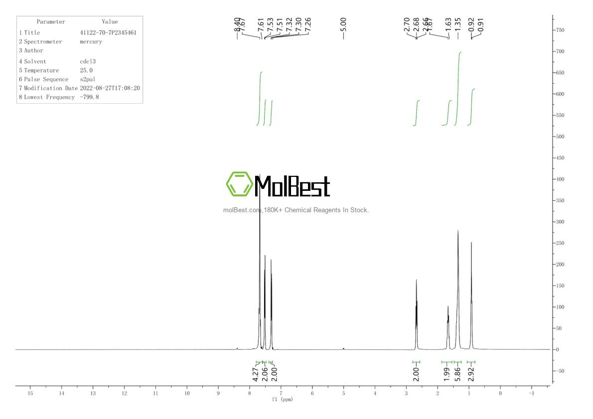 Espectro de teste de amostra física (NMR) de 41122-70-7