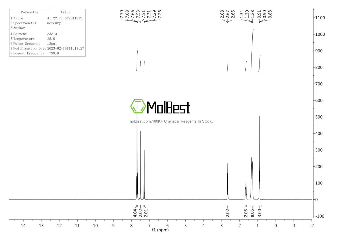 Espectro de teste de amostra física (NMR) de 41122-71-8