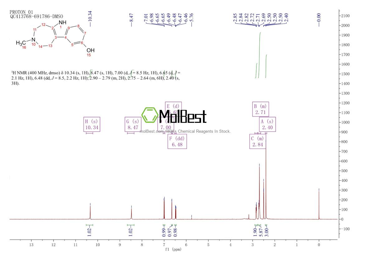 Espectro de teste de amostra física (NMR) de 411220-25-2