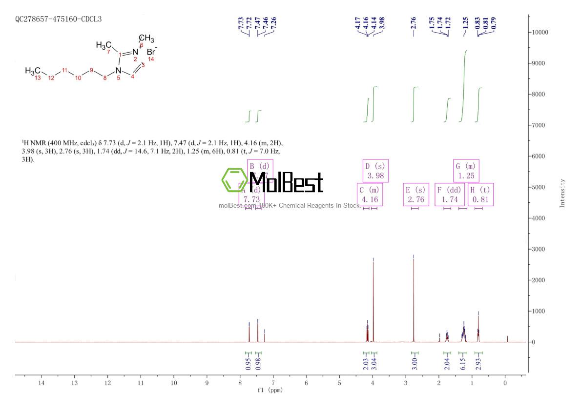 Espectro de teste de amostra física (NMR) de 411222-01-0