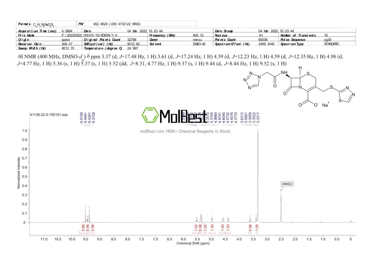 Espectro de teste de amostra física (NMR) de 41136-22-5