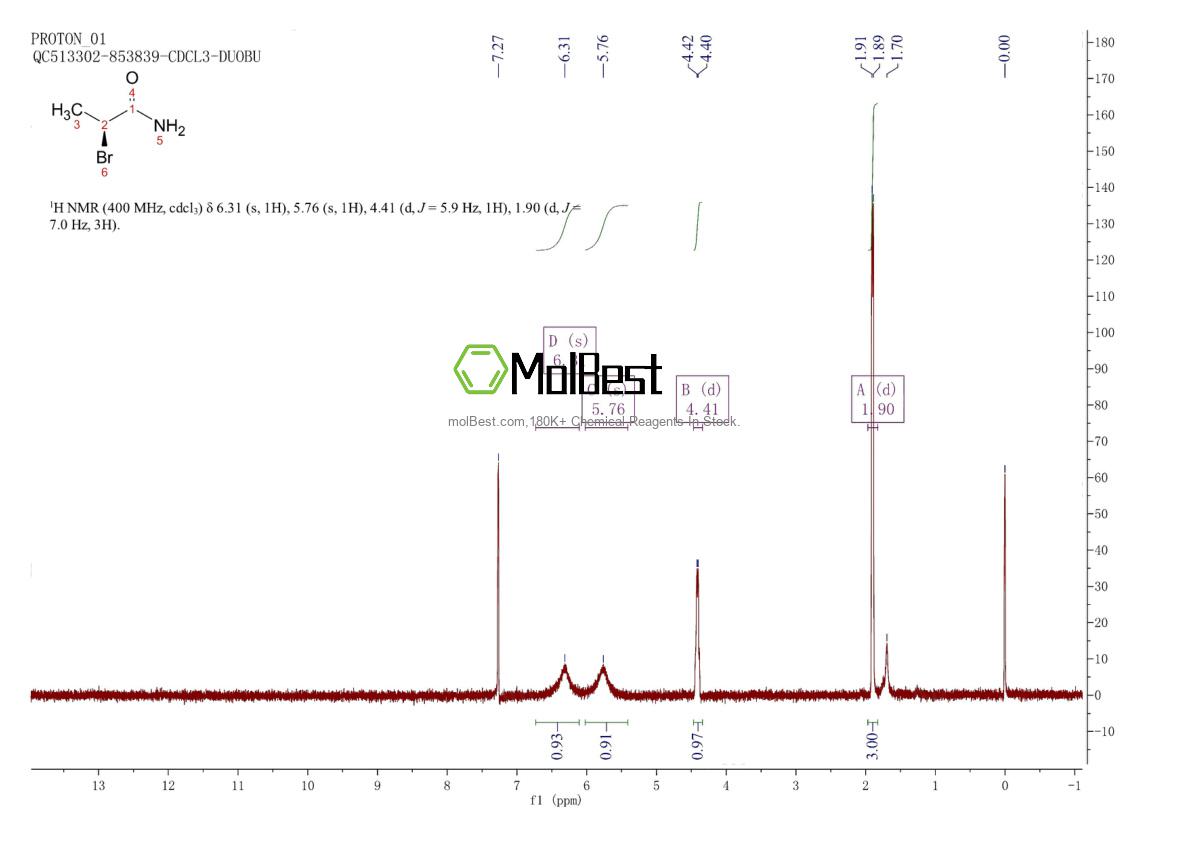 Phổ kiểm tra mẫu thực (NMR) của 41137-34-2
