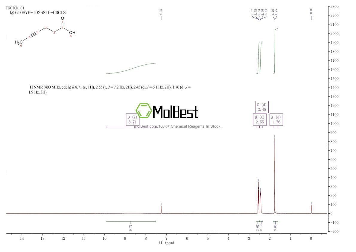 Espectro de teste de amostra física (NMR) de 41143-12-8