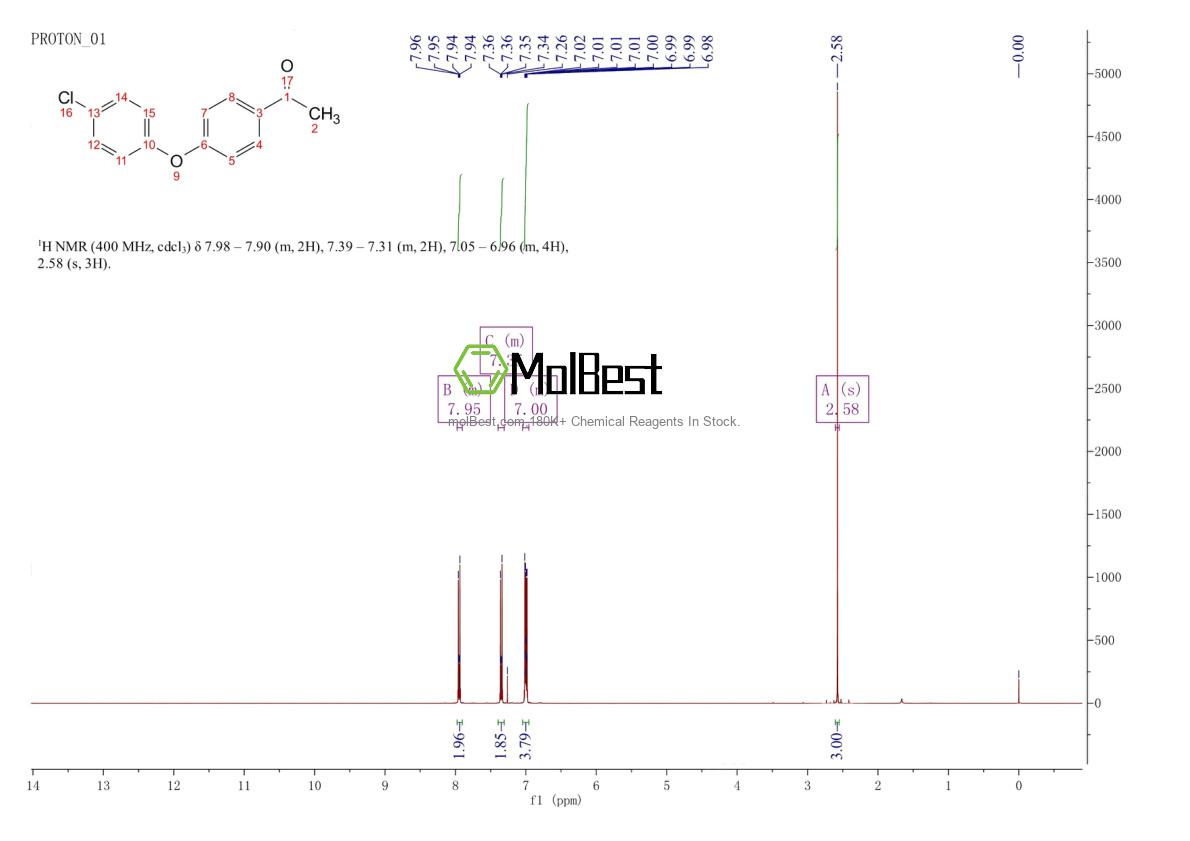 Physical sample testing spectrum (NMR) of 41150-48-5