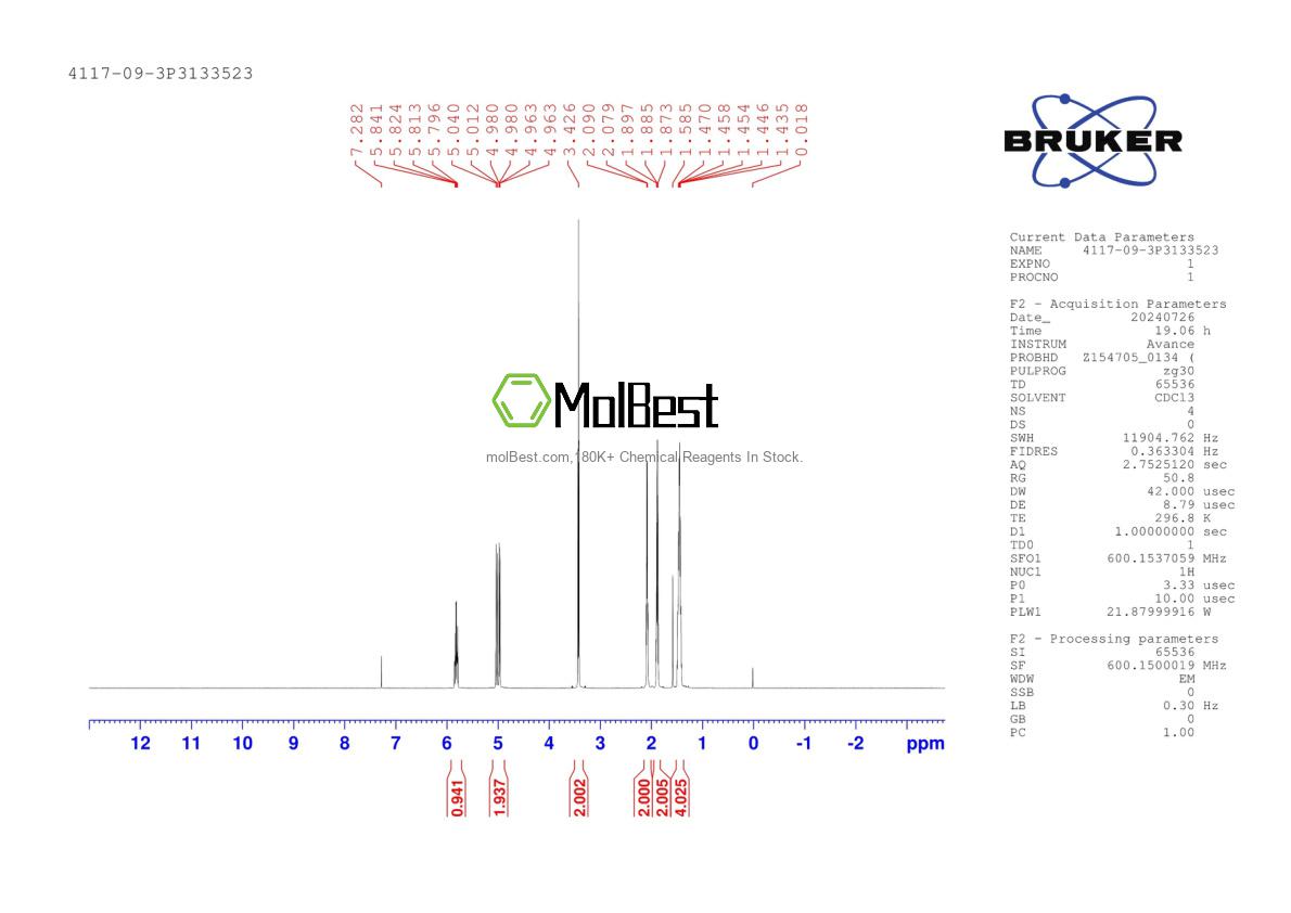 Physical sample testing spectrum (NMR) of 4117-09-3
