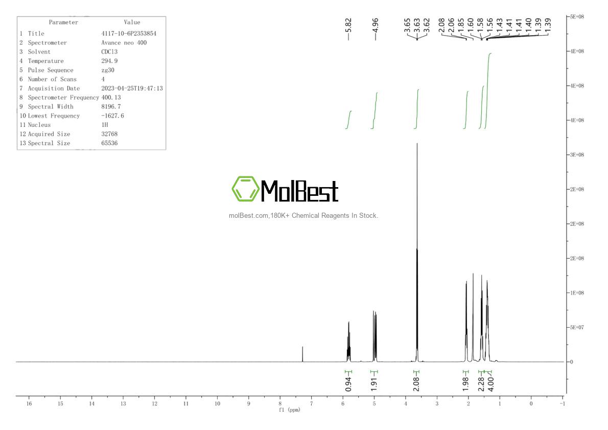 Physical sample testing spectrum (NMR) of 4117-10-6