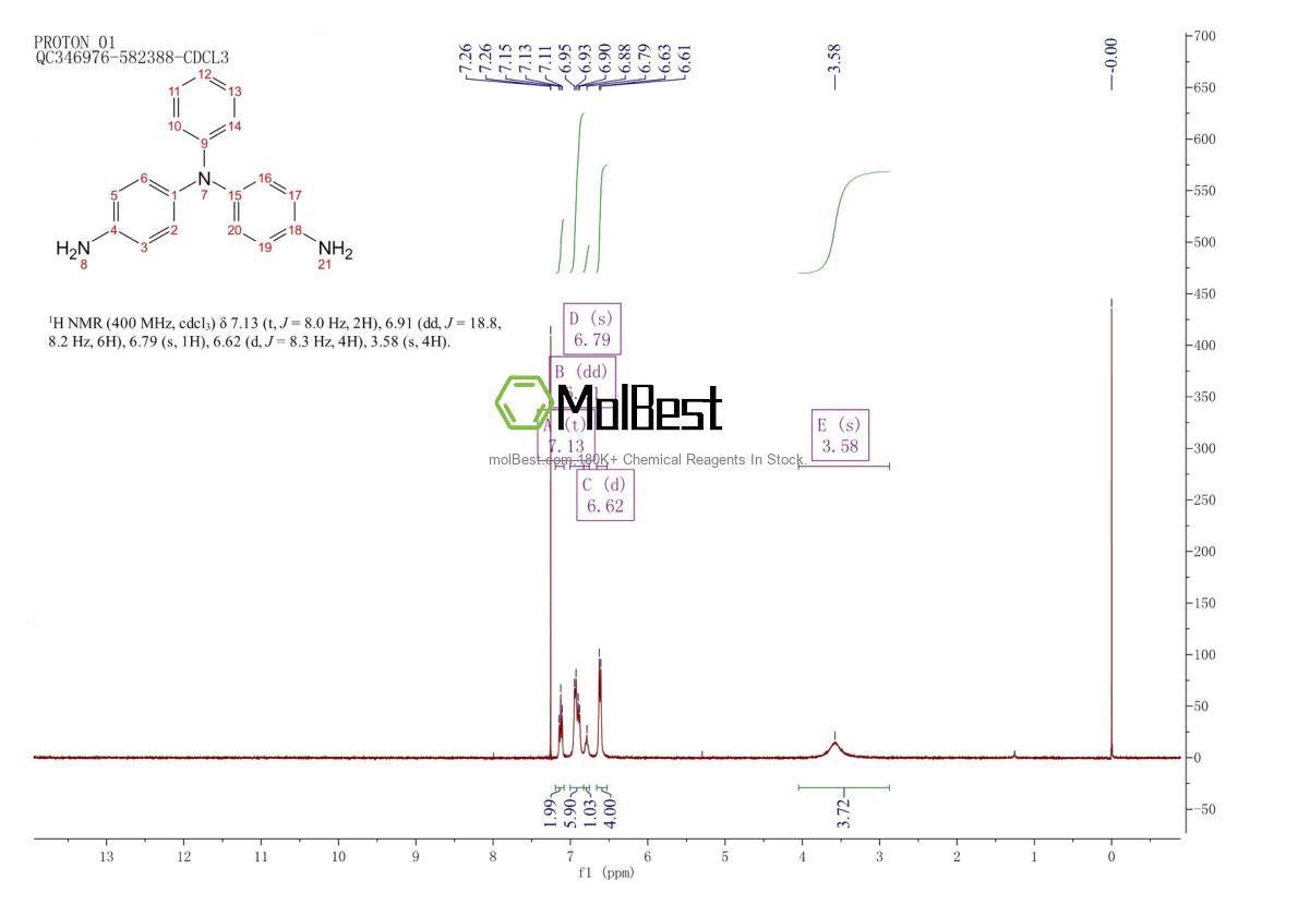 Physical sample testing spectrum (NMR) of 4117-90-2