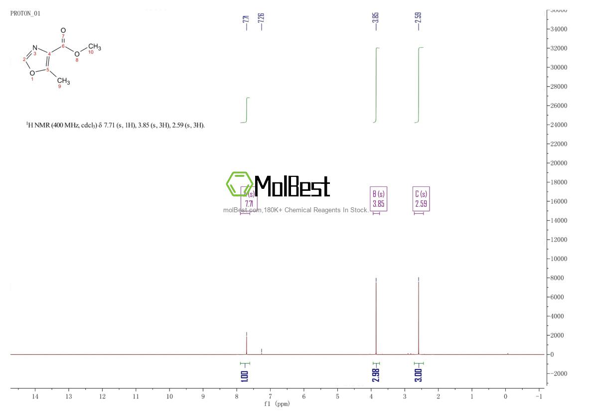 Physical sample testing spectrum (NMR) of 41172-57-0