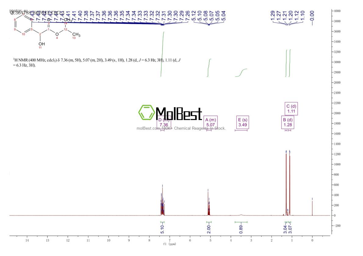 Phổ kiểm tra mẫu thực (NMR) của 4118-51-8
