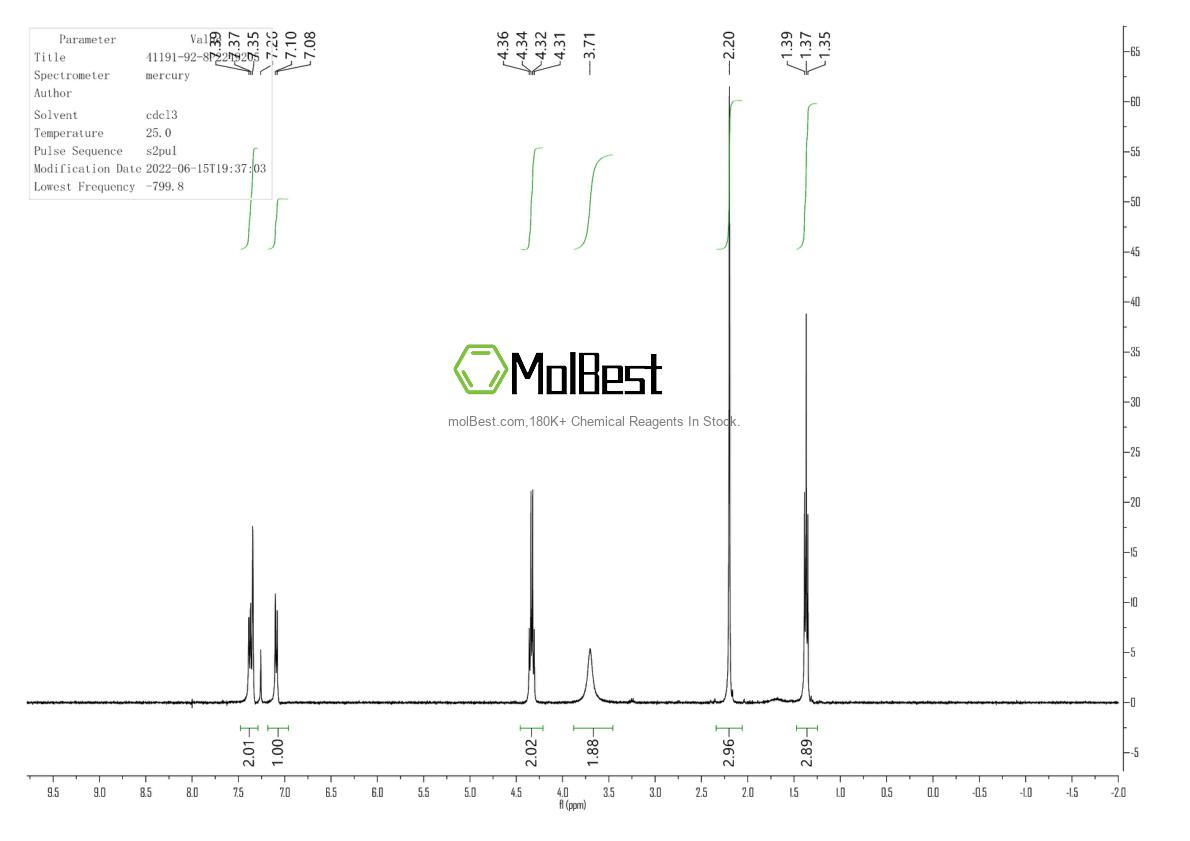Physical sample testing spectrum (NMR) of 41191-92-8