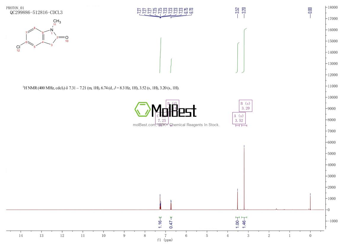 Phổ kiểm tra mẫu thực (NMR) của 41192-33-0