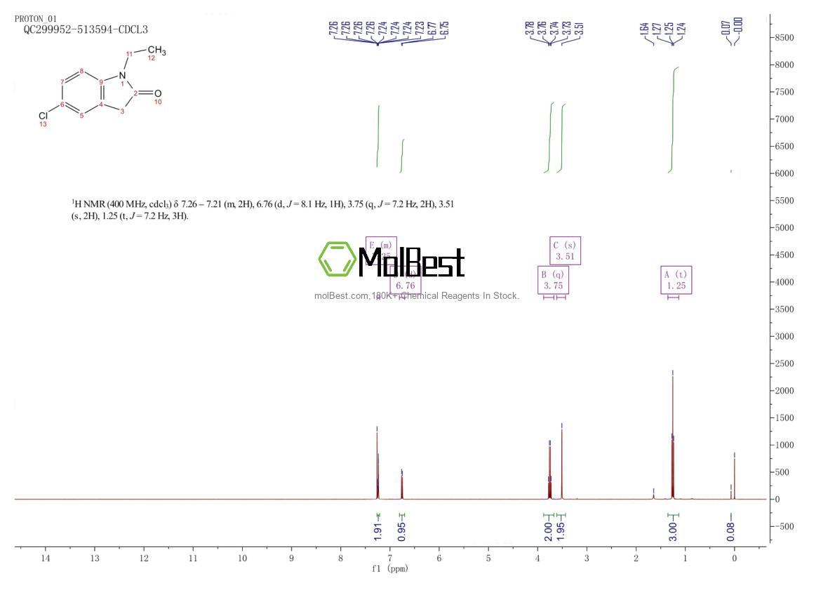Phổ kiểm tra mẫu thực (NMR) của 41192-34-1