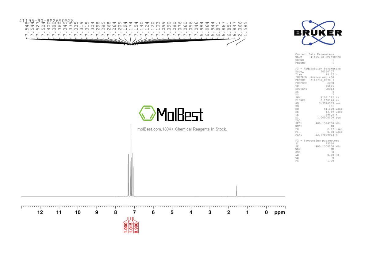 Phổ kiểm tra mẫu thực (NMR) của 41195-90-8