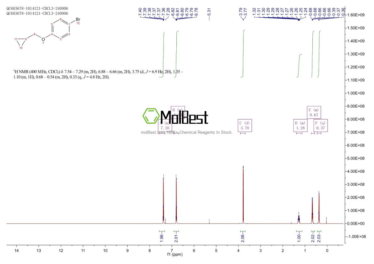 Physical sample testing spectrum (NMR) of 412004-56-9