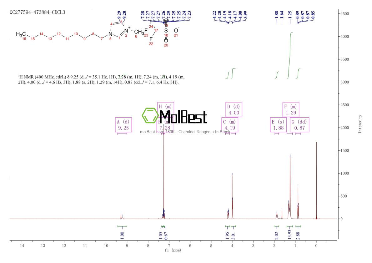 Physical sample testing spectrum (NMR) of 412009-62-2
