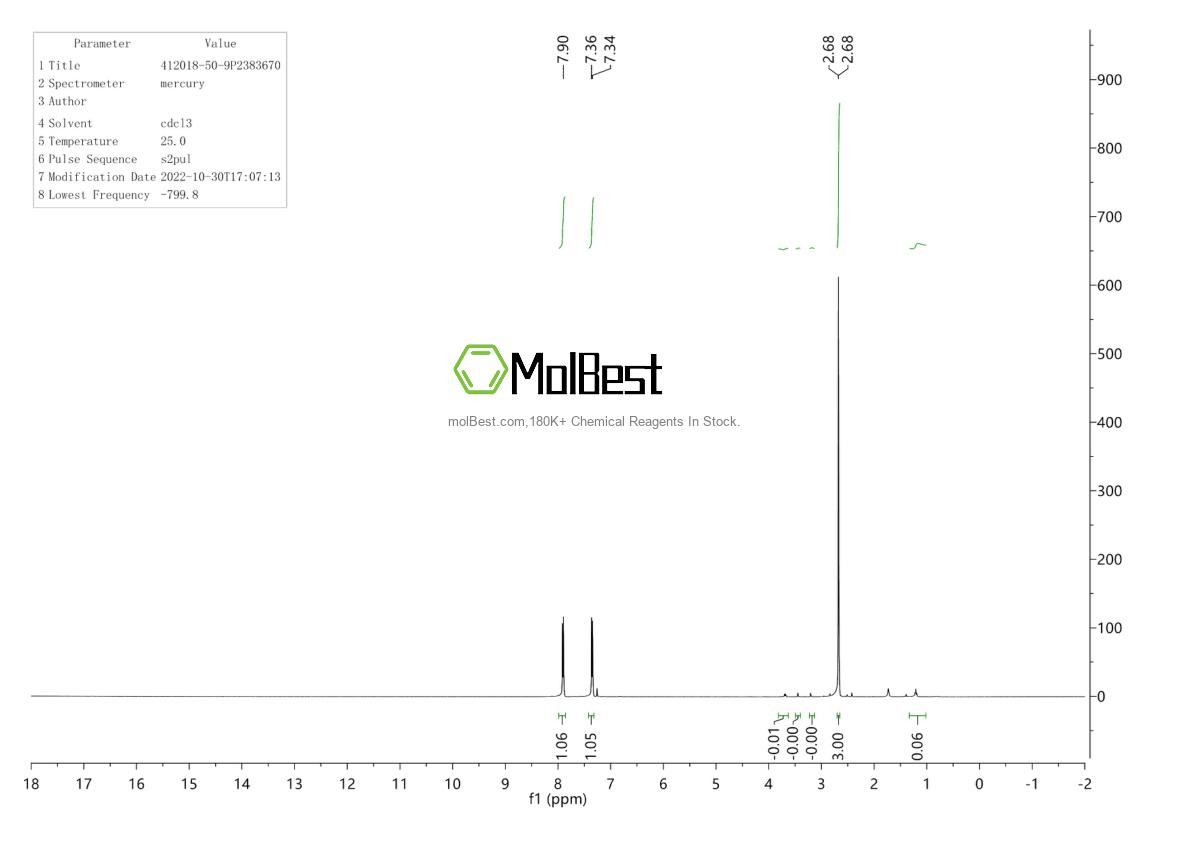 Physical sample testing spectrum (NMR) of 412018-50-9