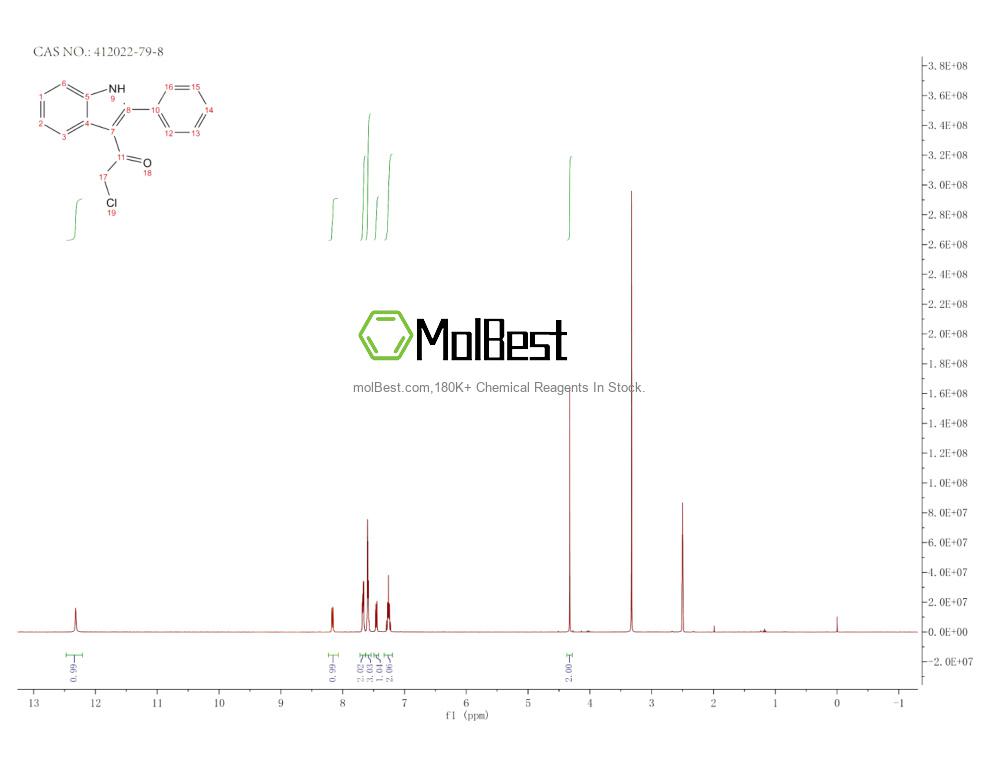 Phổ kiểm tra mẫu thực (NMR) của 412022-79-8