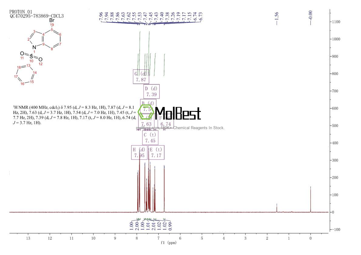 Phổ kiểm tra mẫu thực (NMR) của 412048-77-2