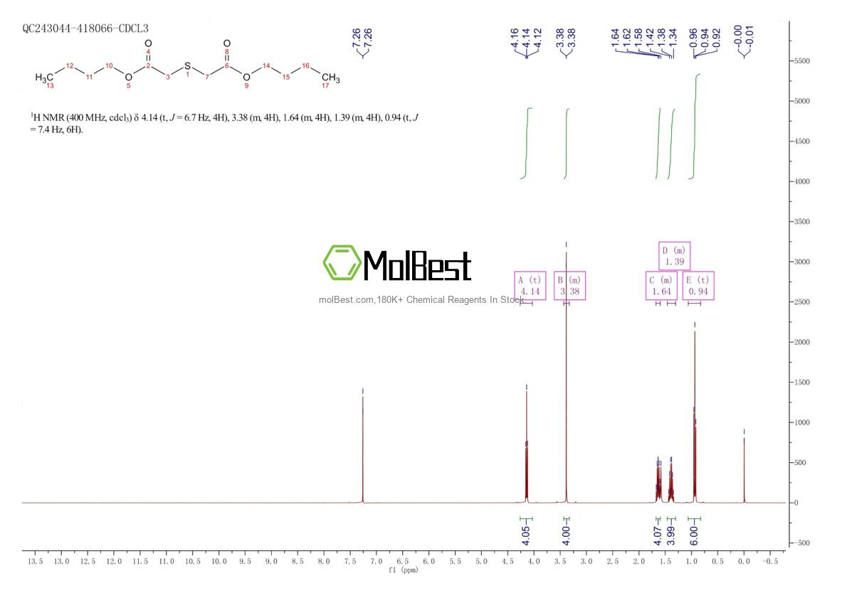 Physical sample testing spectrum (NMR) of 4121-12-4