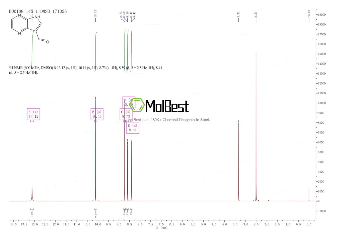 Phổ kiểm tra mẫu thực (NMR) của 4121-22-6