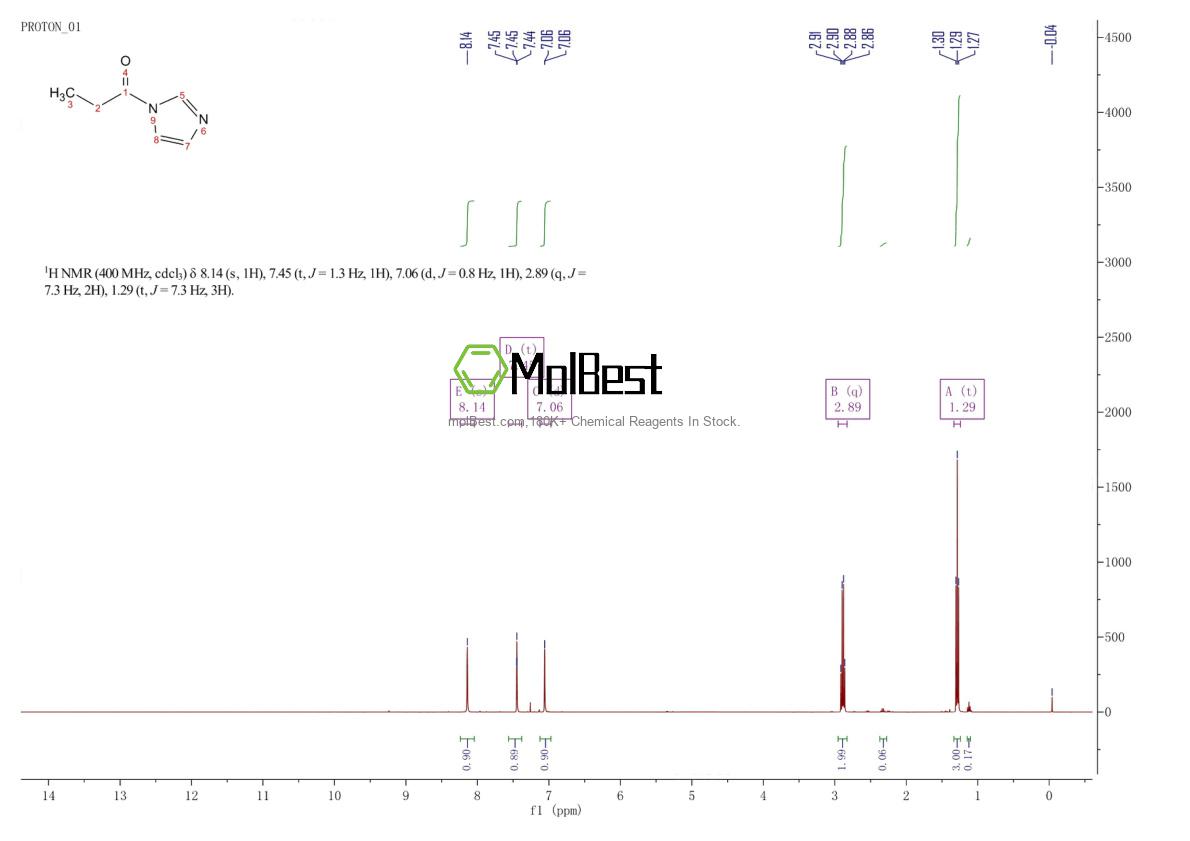 Physical sample testing spectrum (NMR) of 4122-52-5