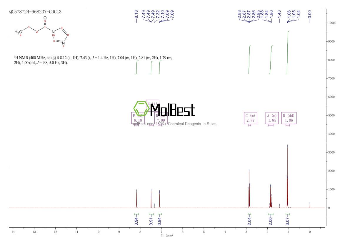 Physical sample testing spectrum (NMR) of 4122-54-7