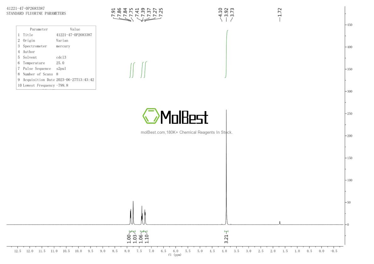 Physical sample testing spectrum (NMR) of 41221-47-0