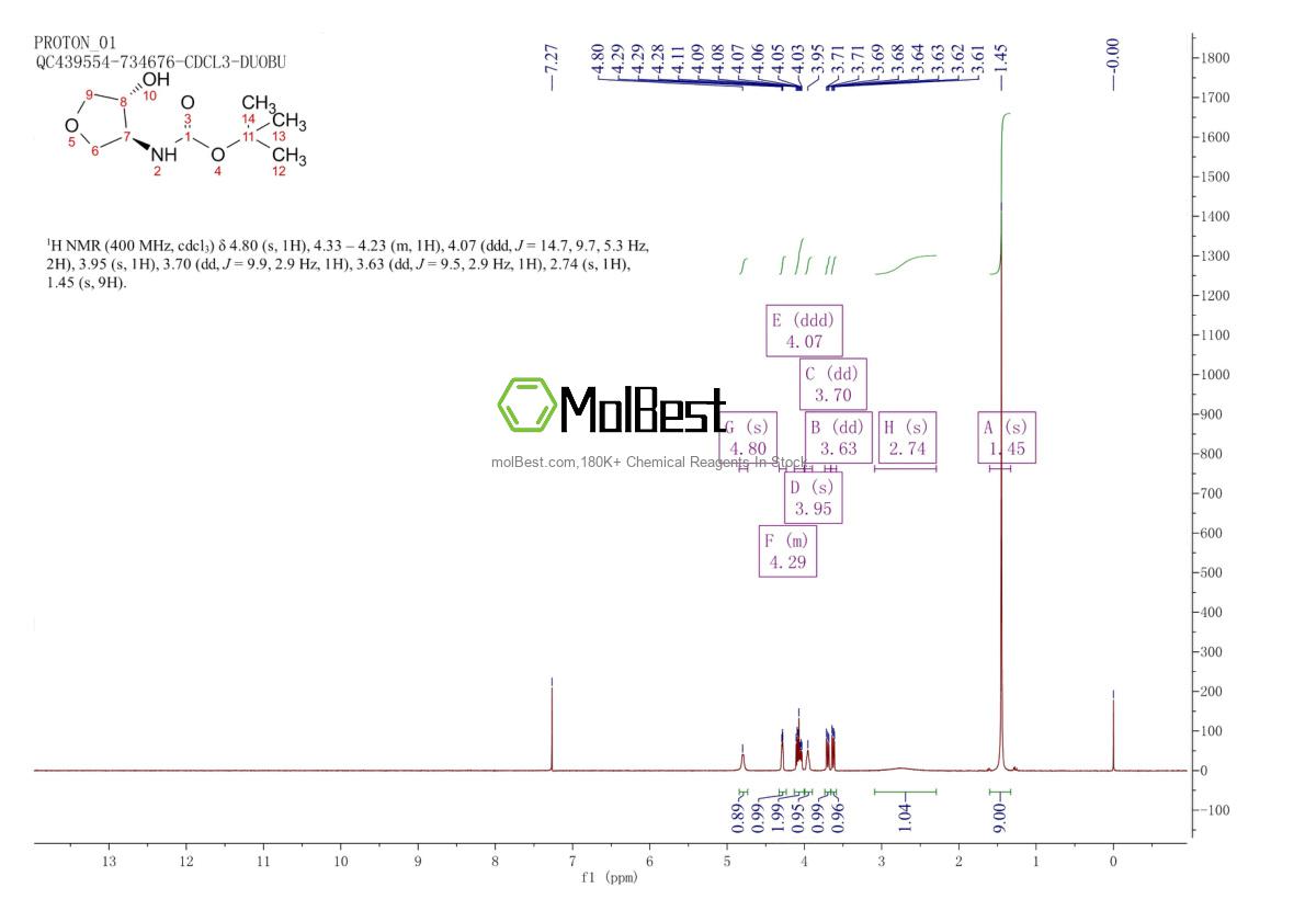Phổ kiểm tra mẫu thực (NMR) của 412278-24-1