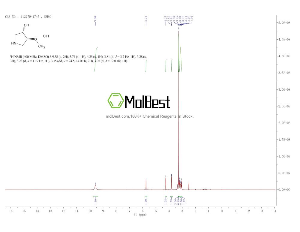 Phổ kiểm tra mẫu thực (NMR) của 412279-17-5