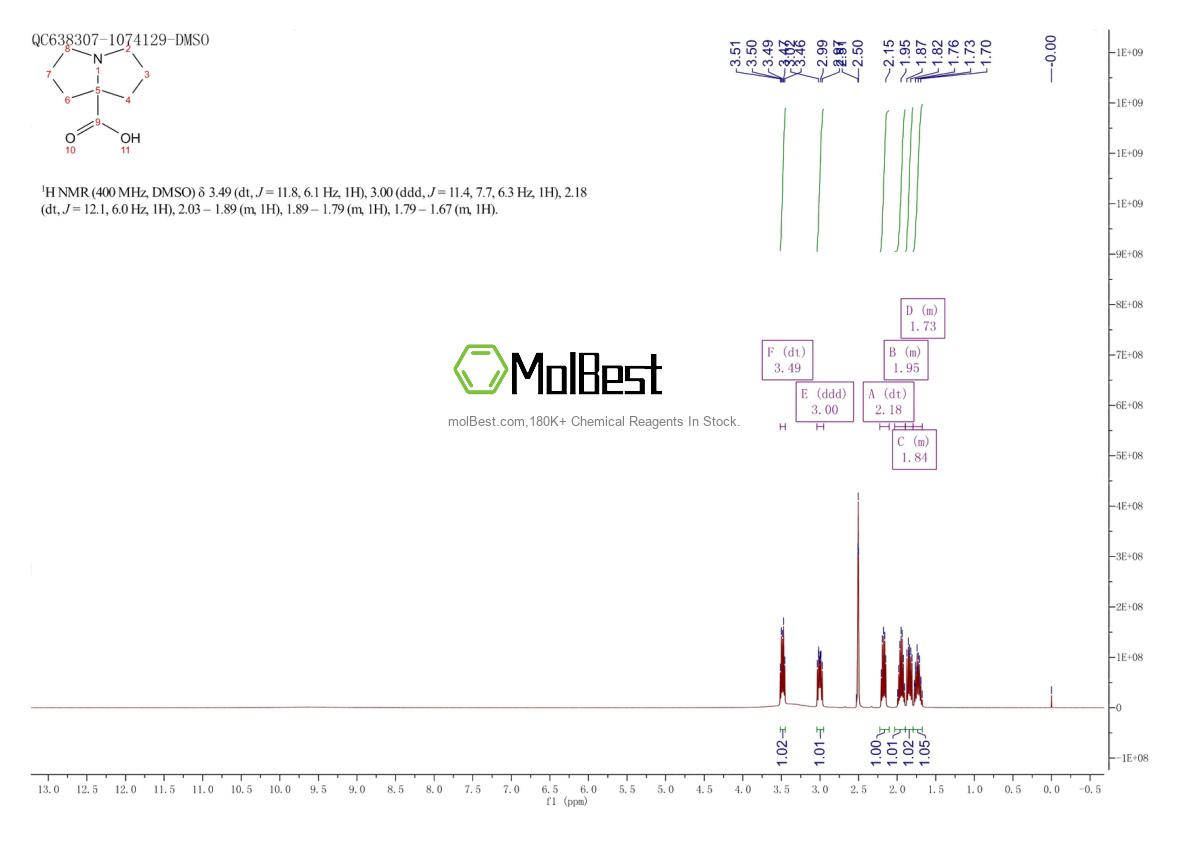 Phổ kiểm tra mẫu thực (NMR) của 412283-63-7