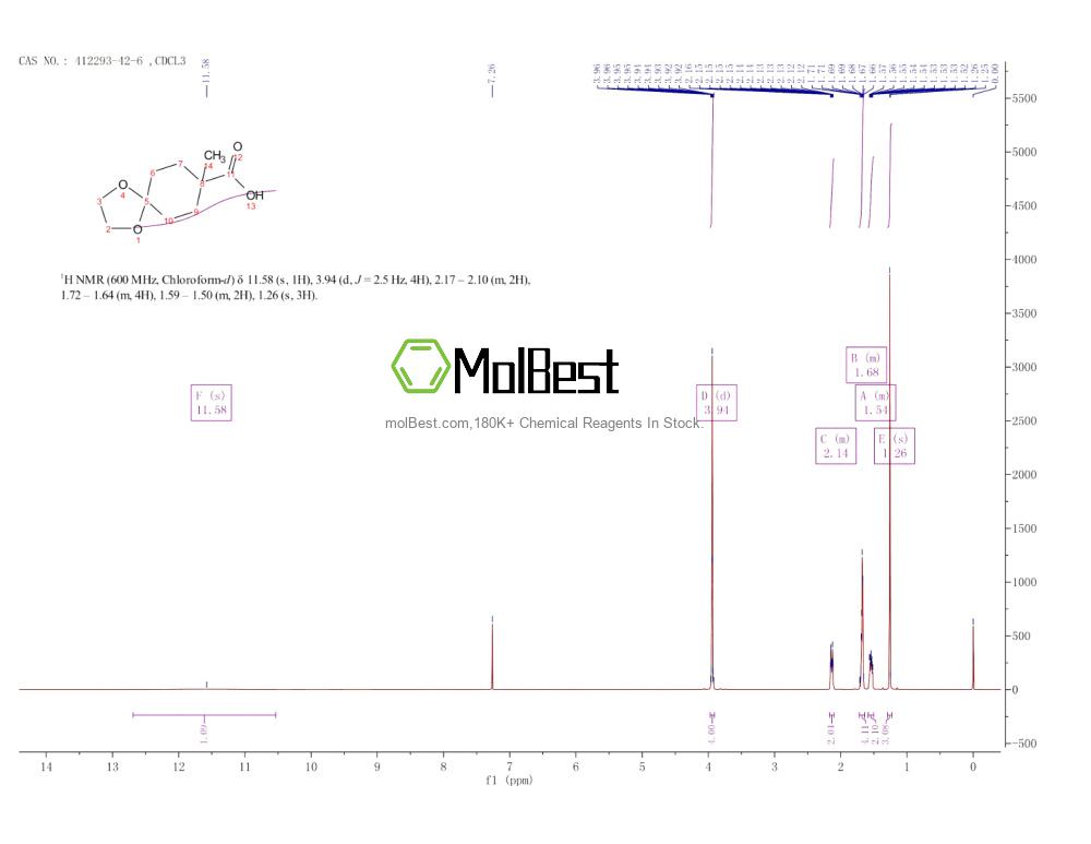 Phổ kiểm tra mẫu thực (NMR) của 412293-42-6