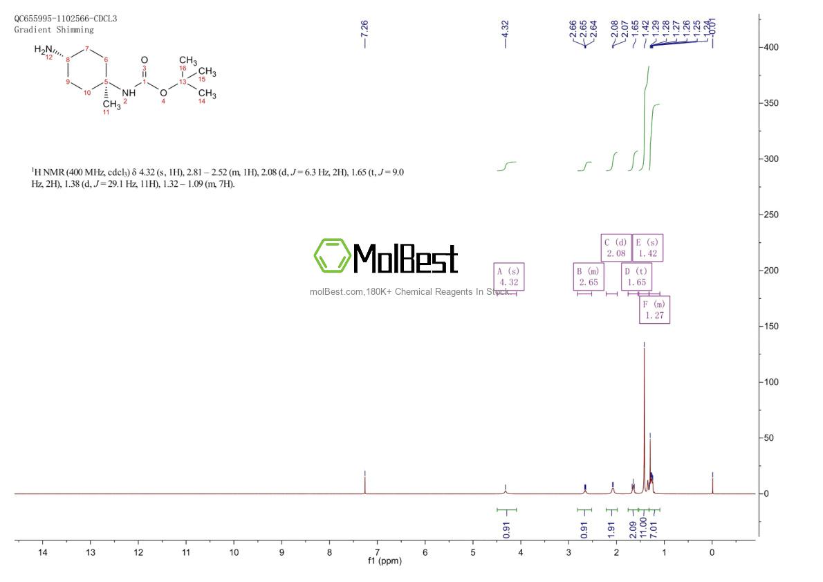 Phổ kiểm tra mẫu thực (NMR) của 412293-48-2