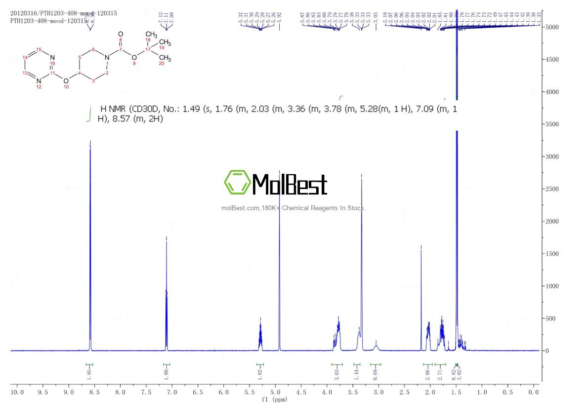 Phổ kiểm tra mẫu thực (NMR) của 412293-91-5