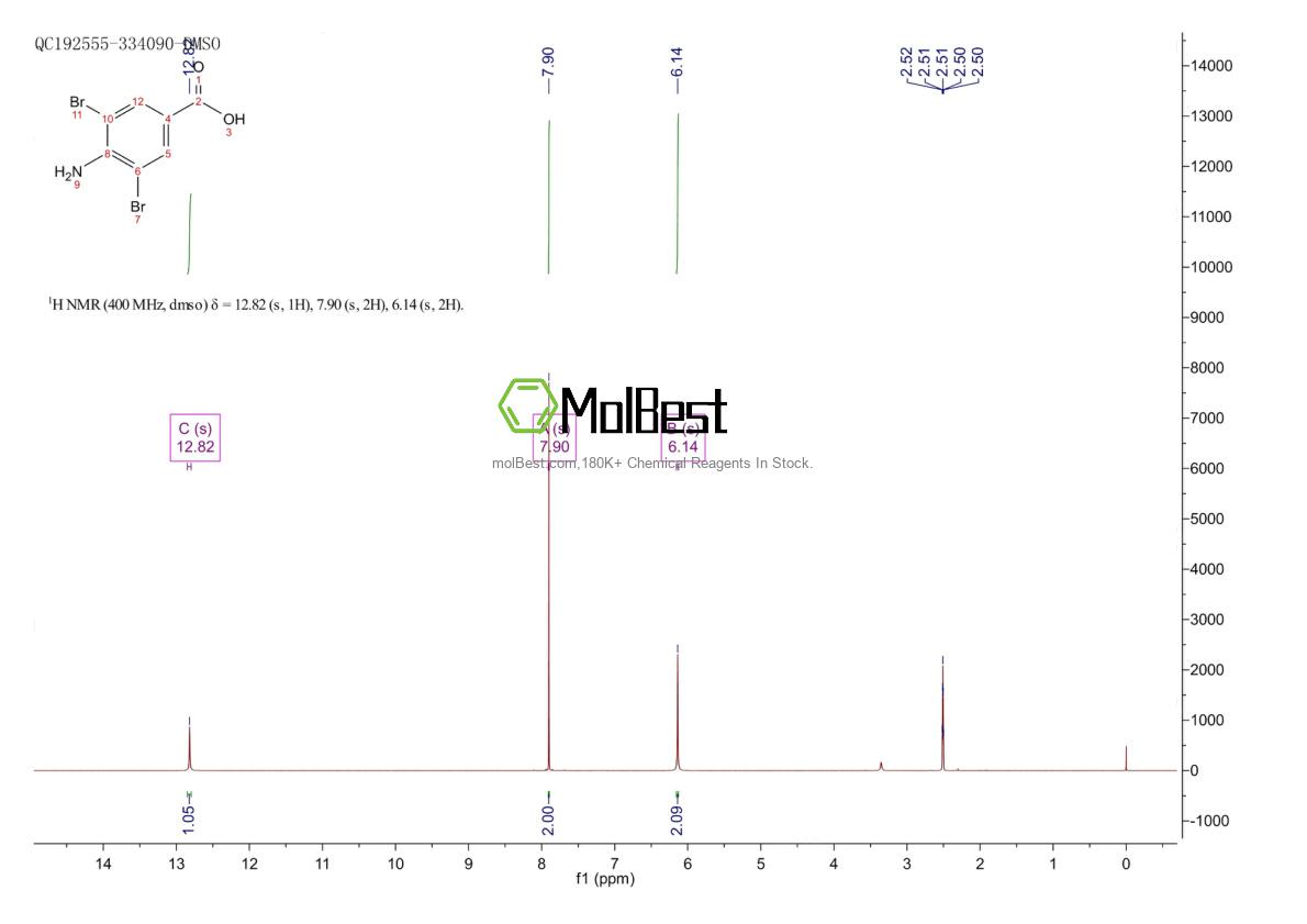 Physical sample testing spectrum (NMR) of 4123-72-2