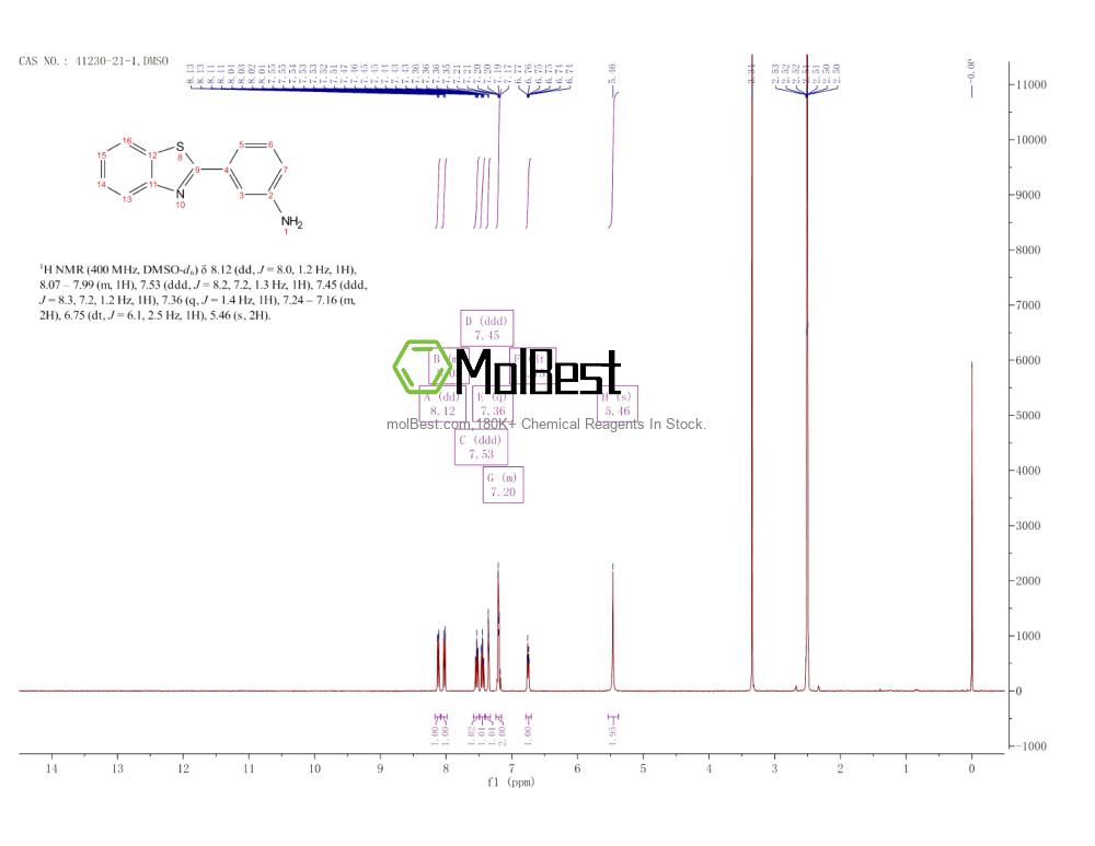 Physical sample testing spectrum (NMR) of 41230-21-1