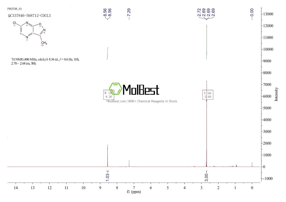 Phổ kiểm tra mẫu thực (NMR) của 41230-55-1