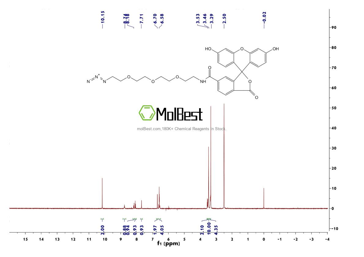 Physical sample testing spectrum (NMR) of 412319-45-0