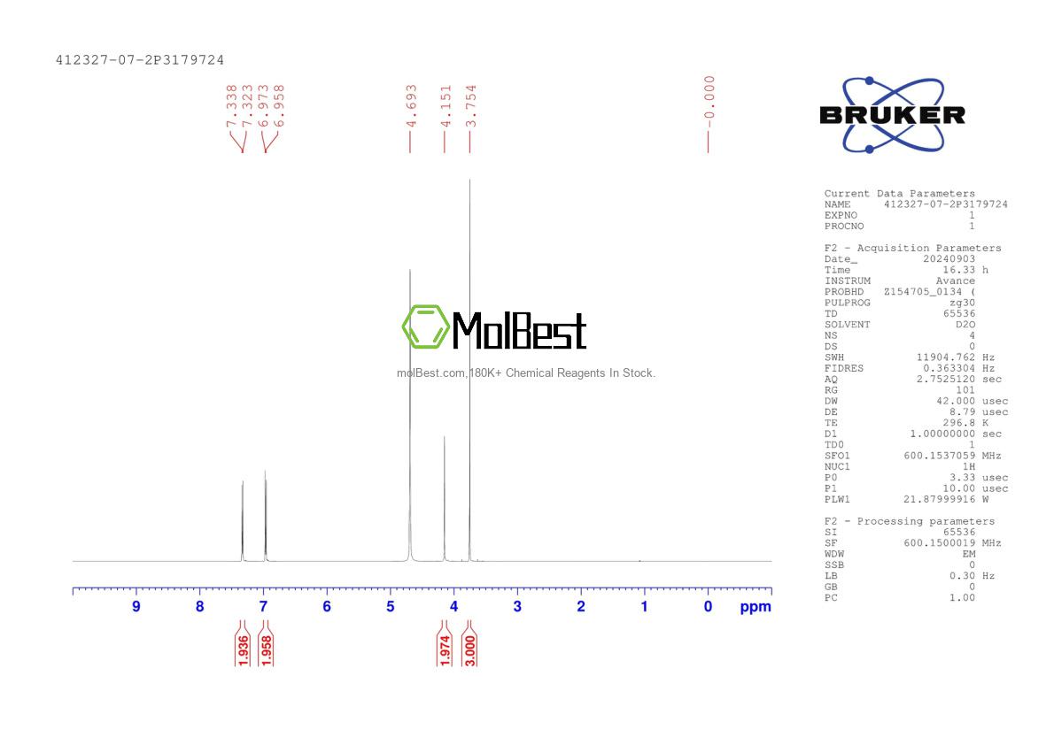 Physical sample testing spectrum (NMR) of 412327-07-2