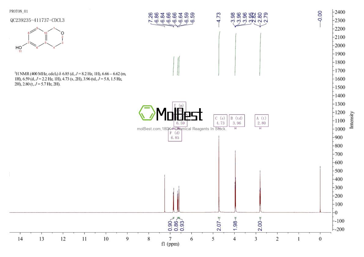 Phổ kiểm tra mẫu thực (NMR) của 412338-41-1