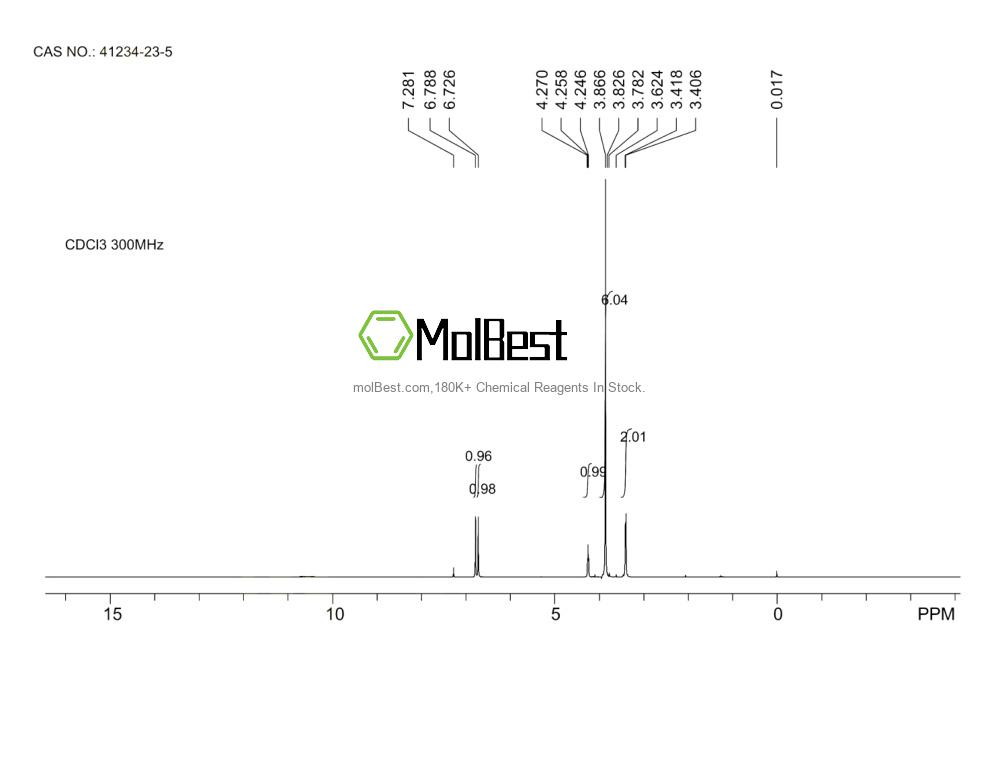 Physical sample testing spectrum (NMR) of 41234-23-5