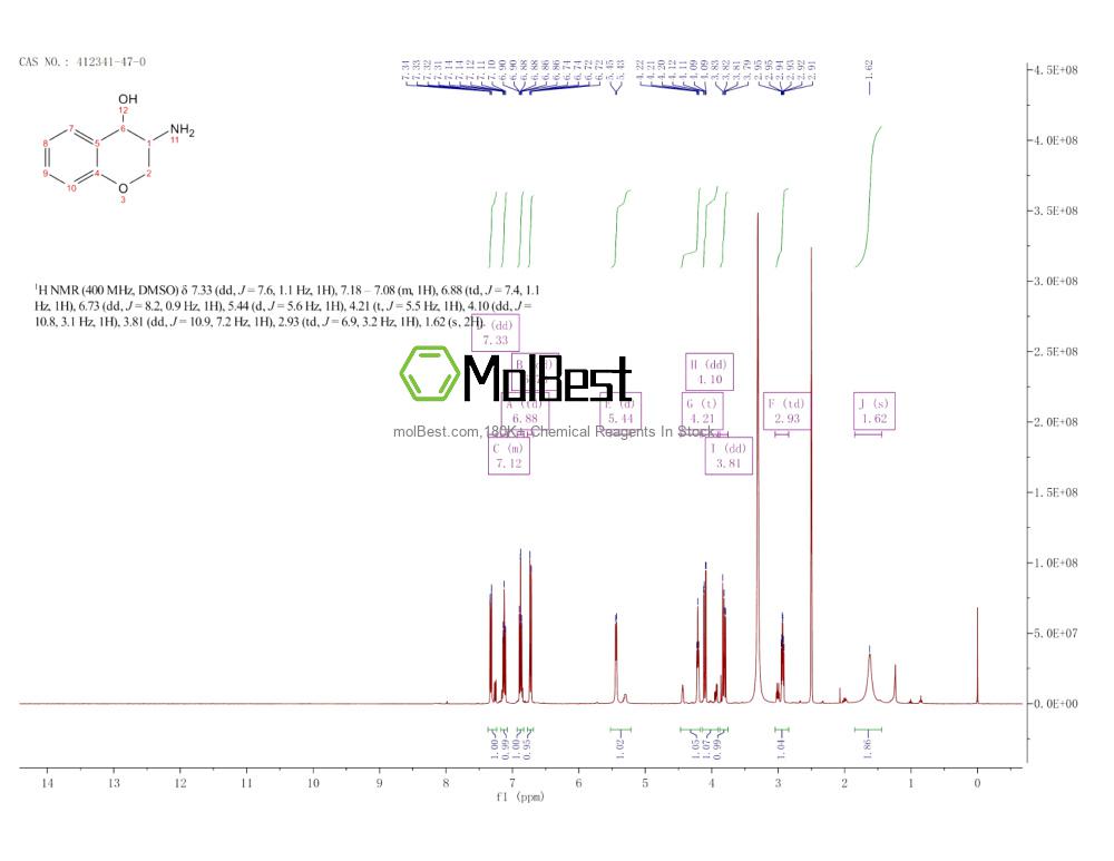 Physical sample testing spectrum (NMR) of 412341-47-0