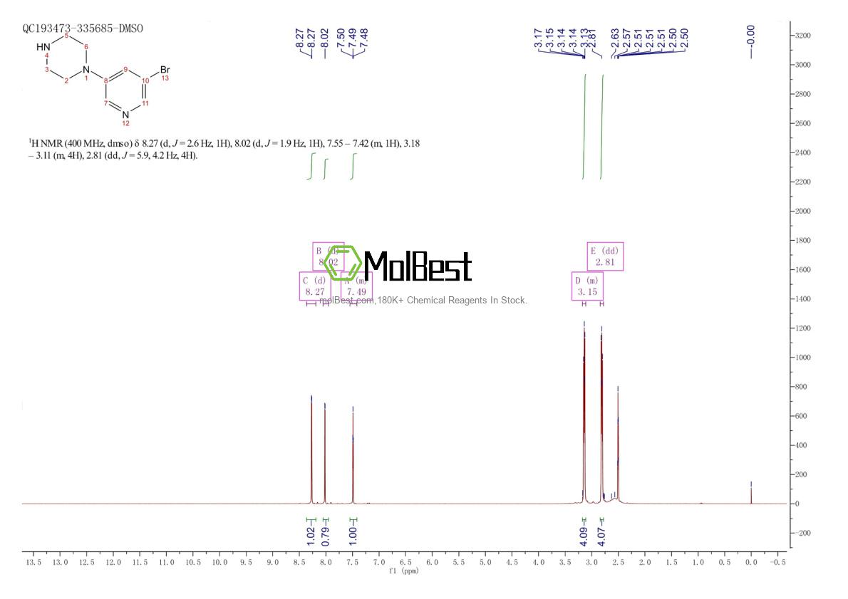 Physical sample testing spectrum (NMR) of 412347-30-9