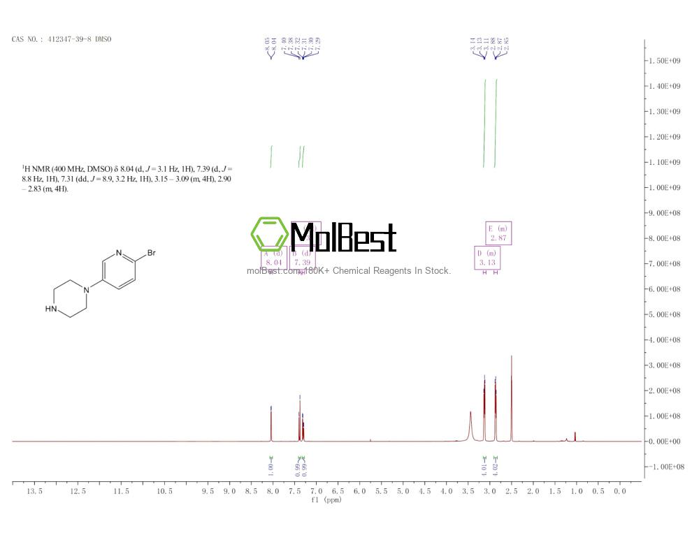 Physical sample testing spectrum (NMR) of 412347-39-8