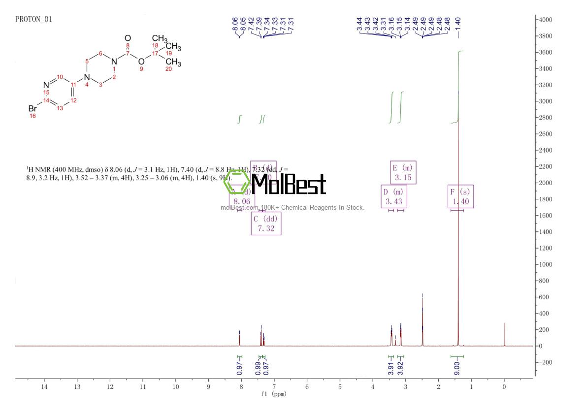Physical sample testing spectrum (NMR) of 412348-27-7