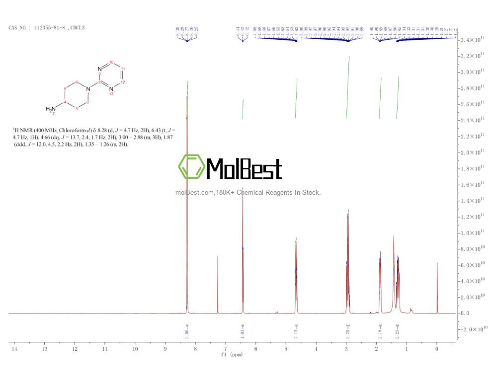 Physical sample testing spectrum (NMR) of 412355-81-8