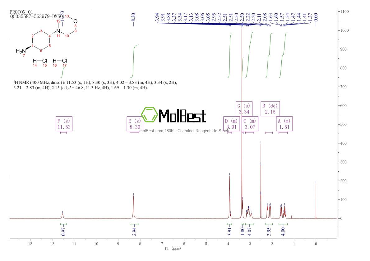 Physical sample testing spectrum (NMR) of 412356-24-2