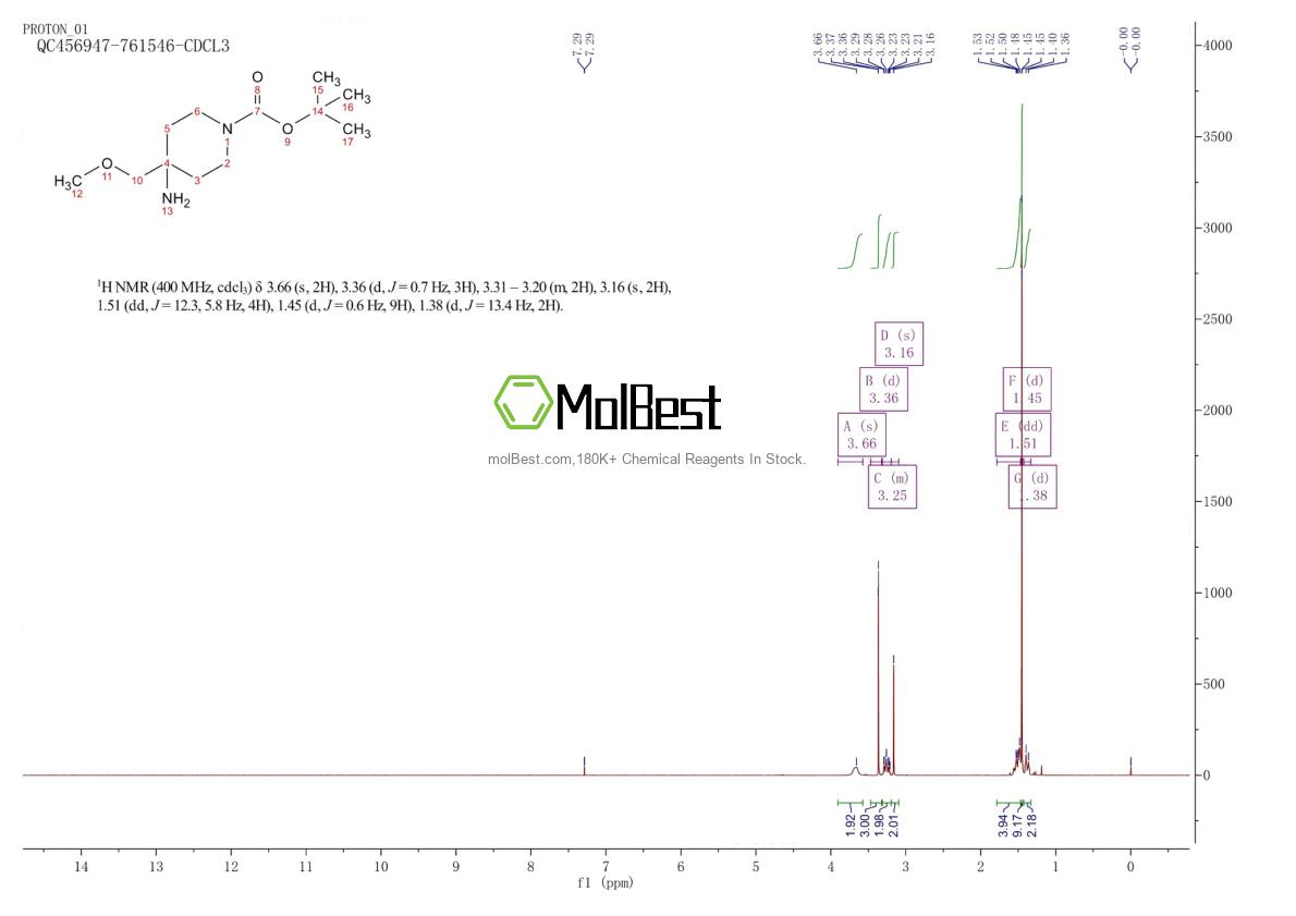 Physical sample testing spectrum (NMR) of 412357-28-9