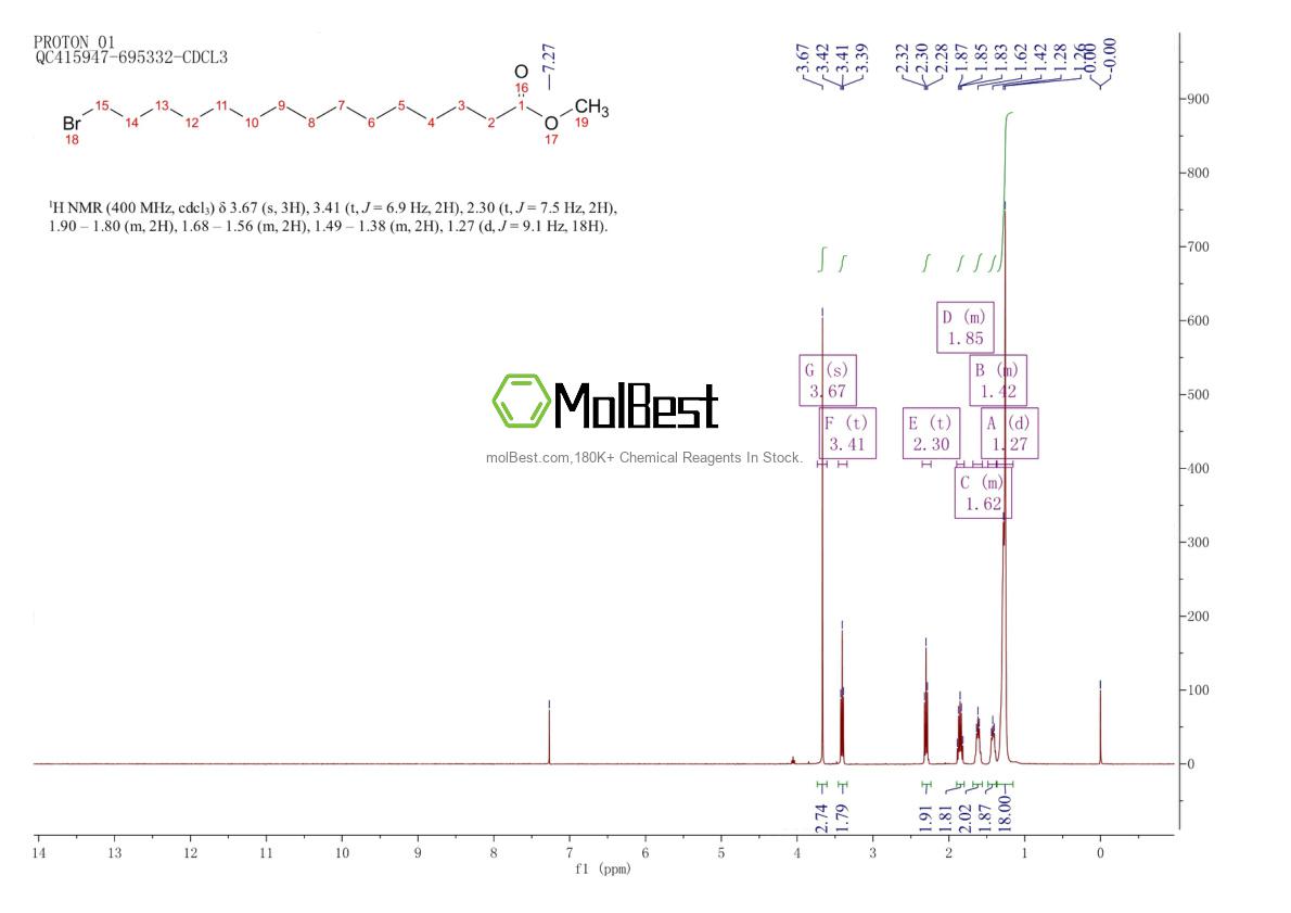 Phổ kiểm tra mẫu thực (NMR) của 41240-56-6
