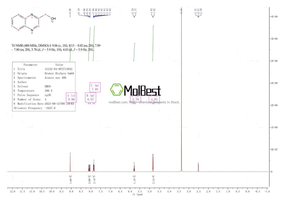 Espectro de prueba de muestra física (RMN) de 41242-94-8